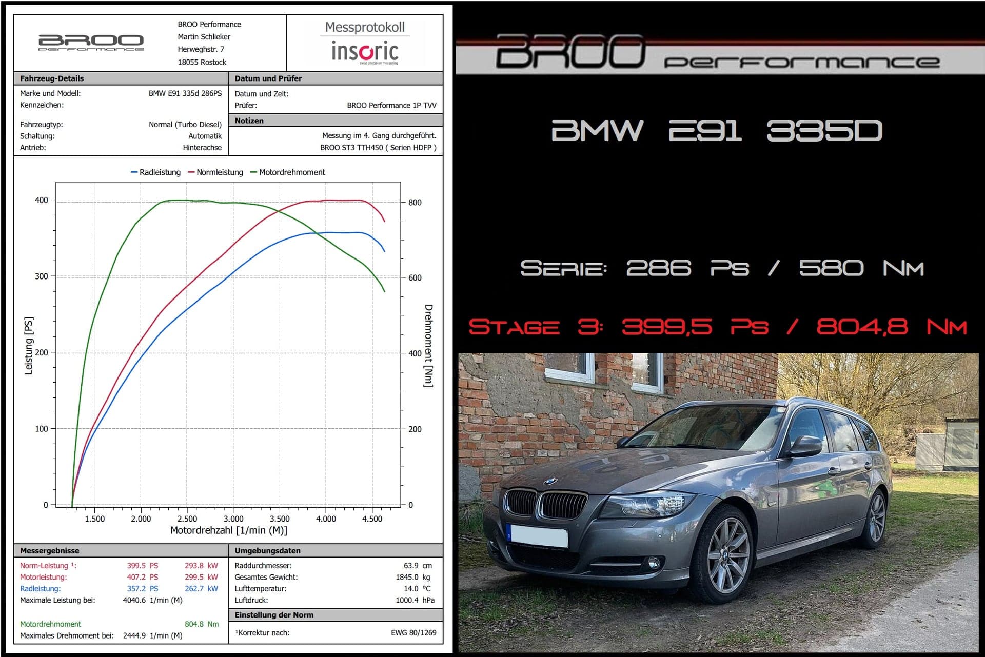 Insoric-Messprotokoll BMW E91 335d, Stage 3