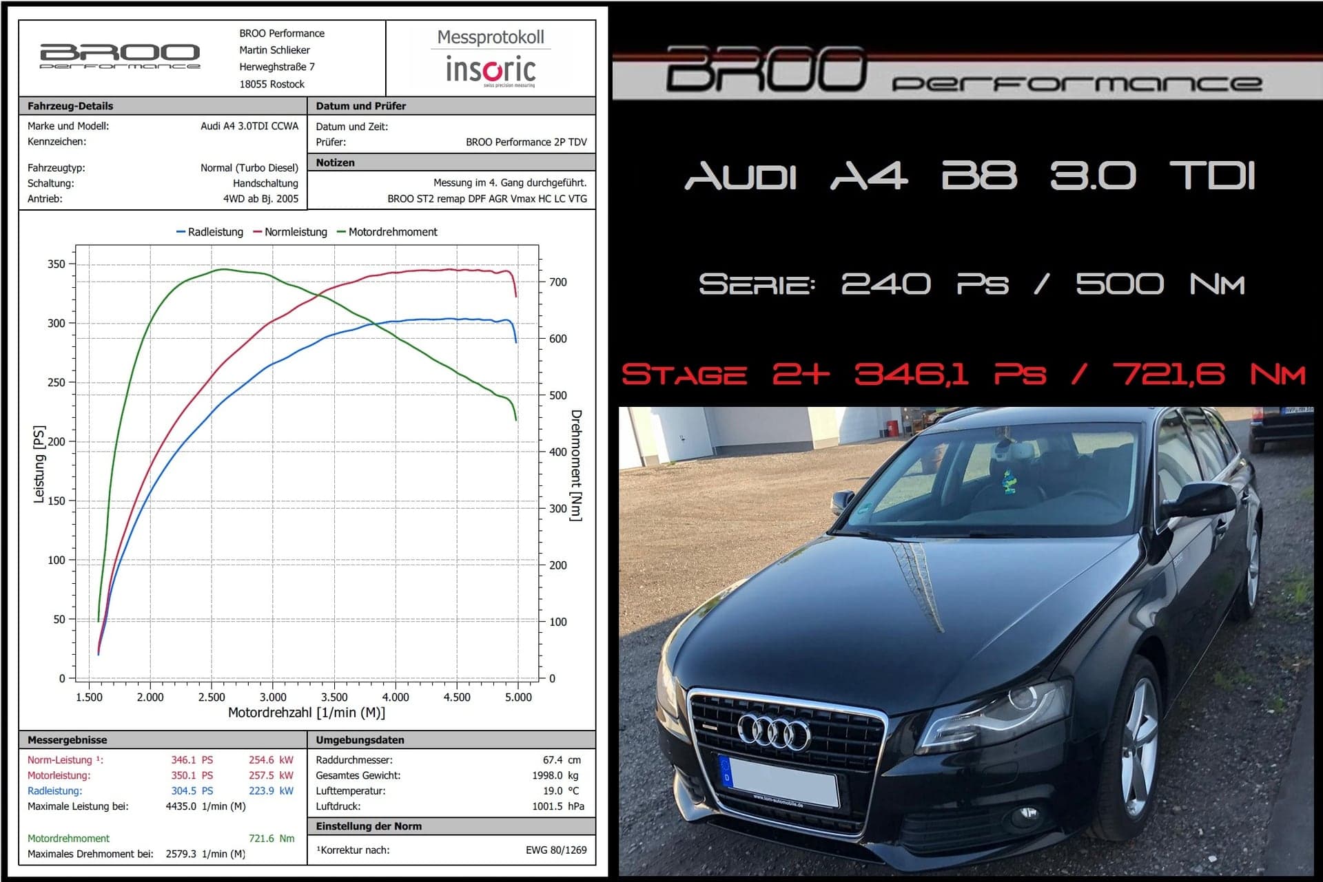 Insoric-Messprotokoll Audi A4 B8, Stage 2+