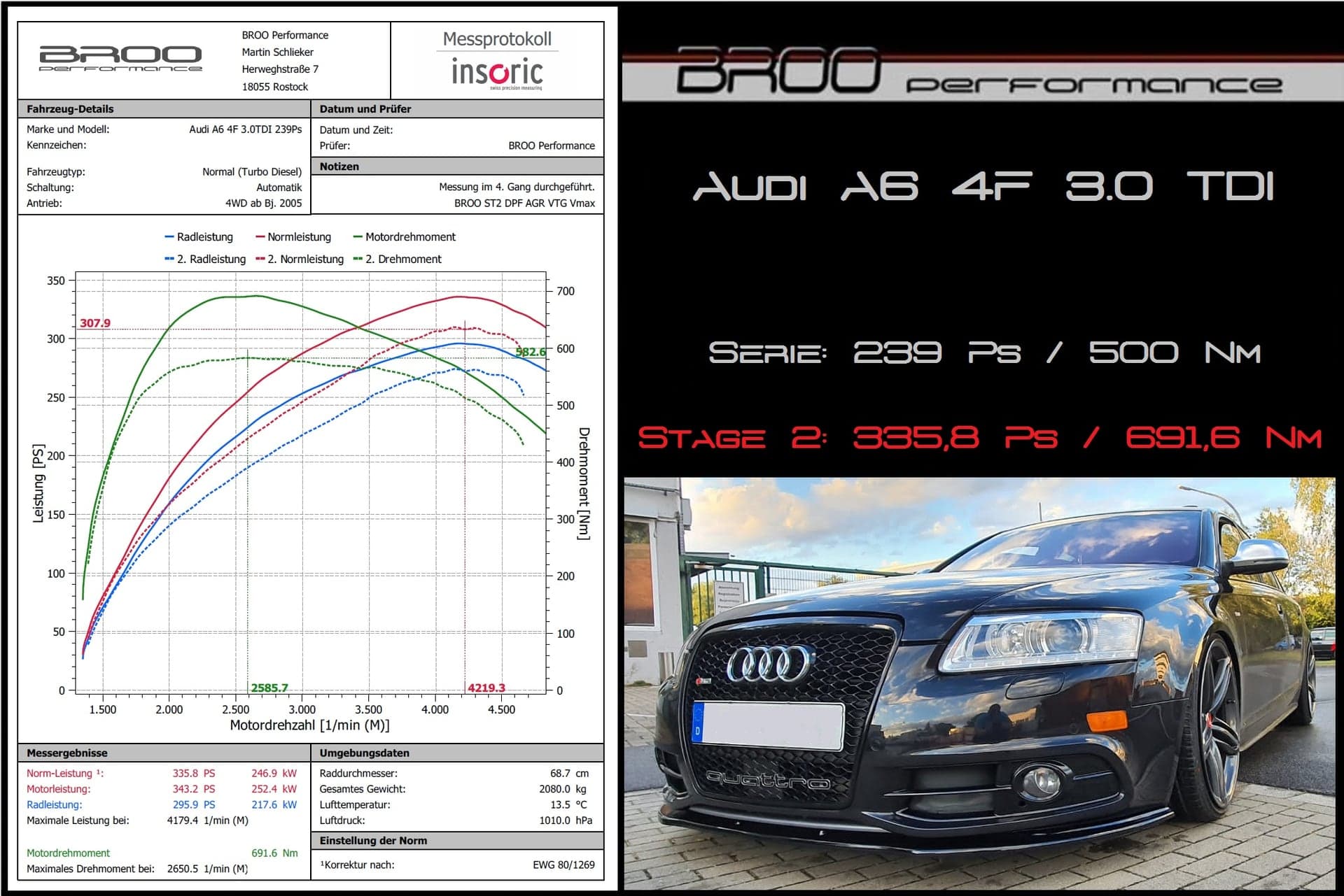 Insoric-Messprotokoll Audi A6 4F, Stage 2