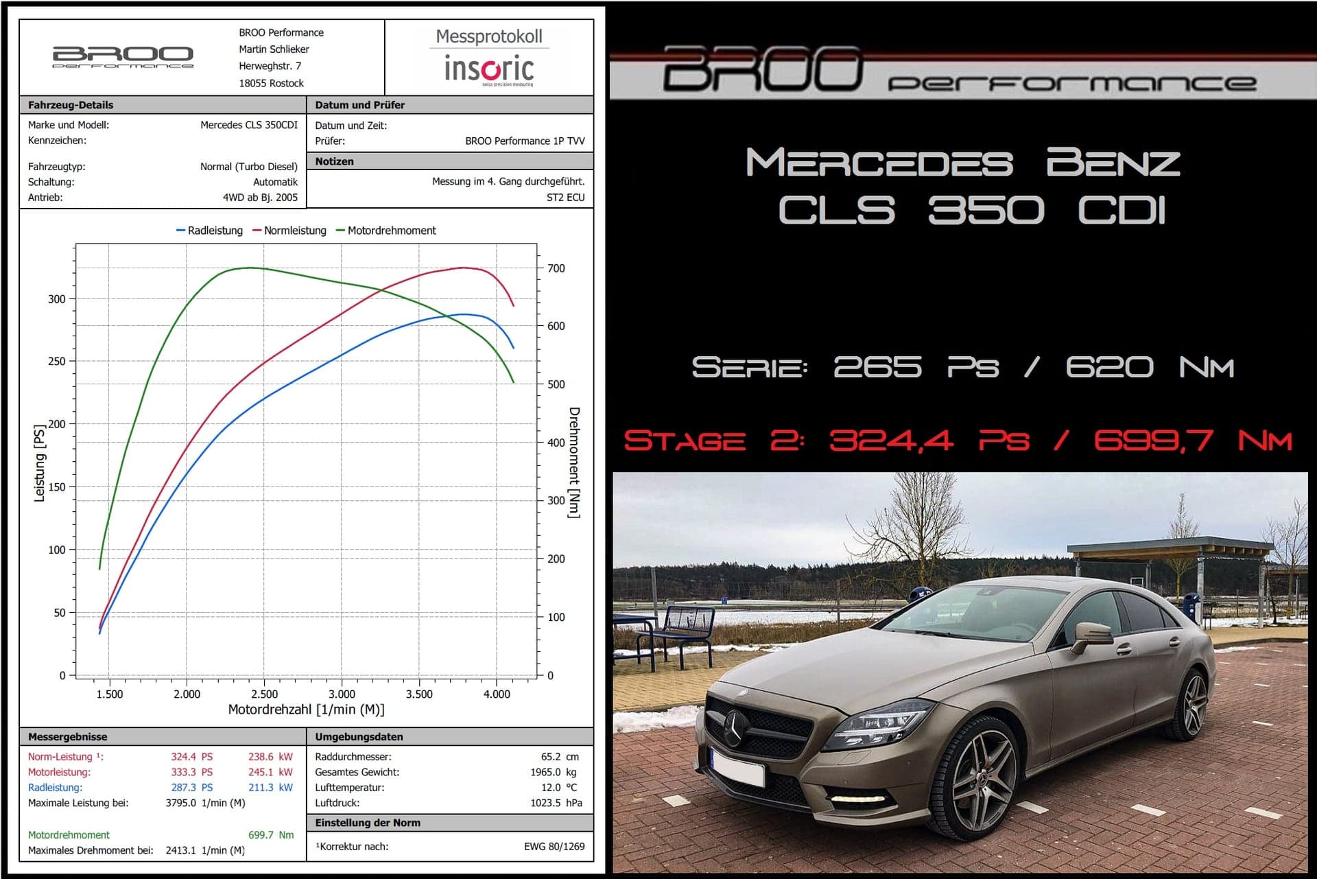 Insoric-Messprotokoll Mercedes-Benz CLS 350 CDI, Stage 2