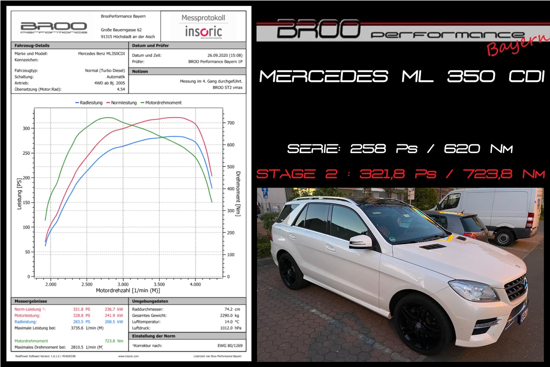 Insoric-Messprotokoll Mercedes-Benz ML 350 CDI, Stage 2
