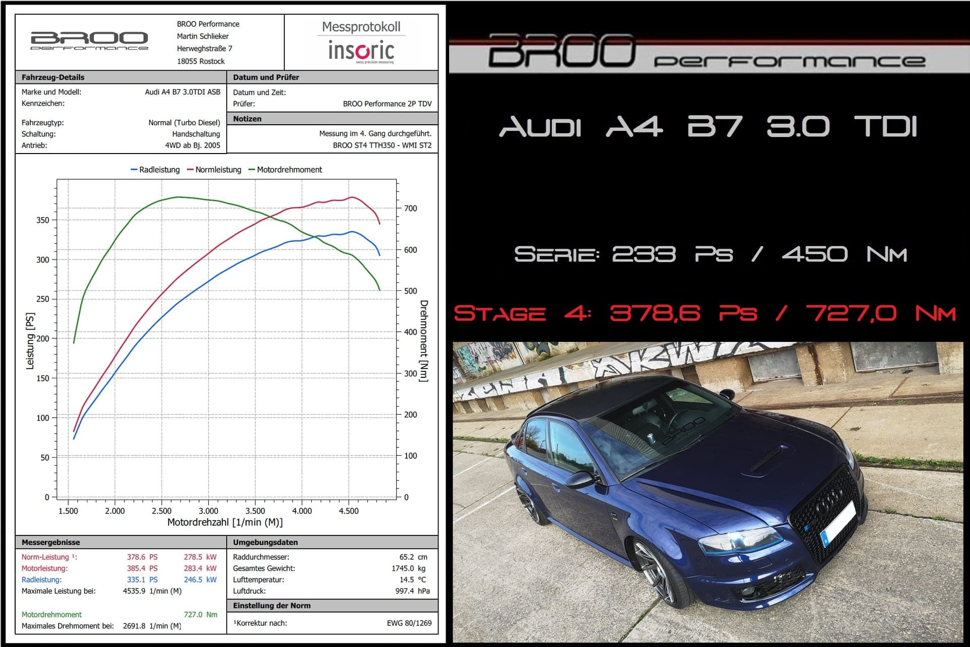 Insoric-Messprotokoll Audi A4 B7, Stage 4